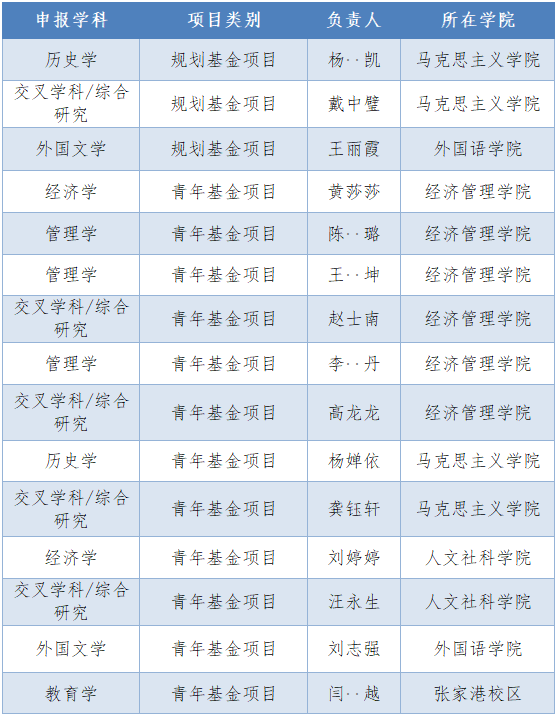 1722489006885090.png 立項名單.png