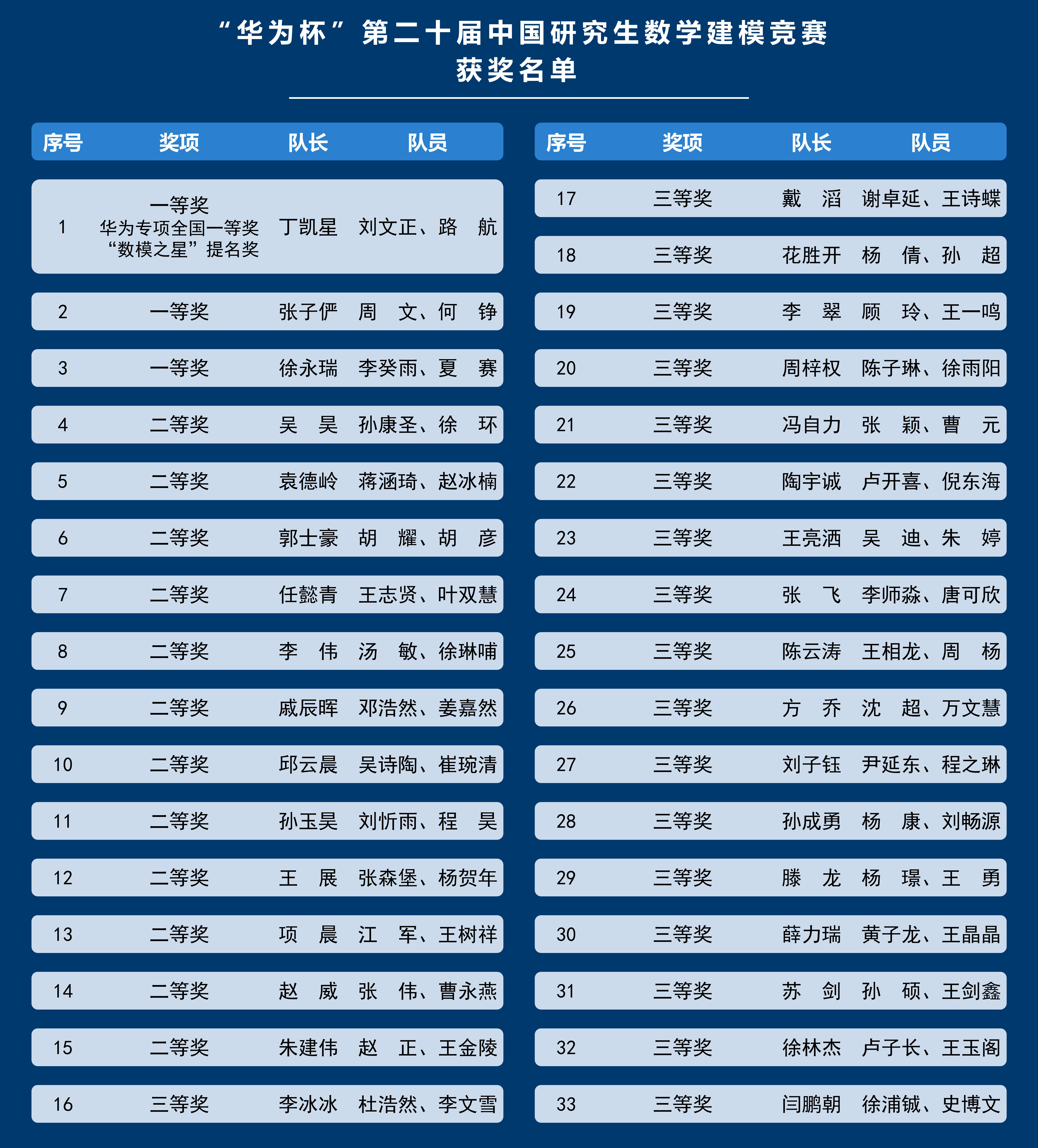 1703146042857509.jpg 獲獎名單_01.jpg